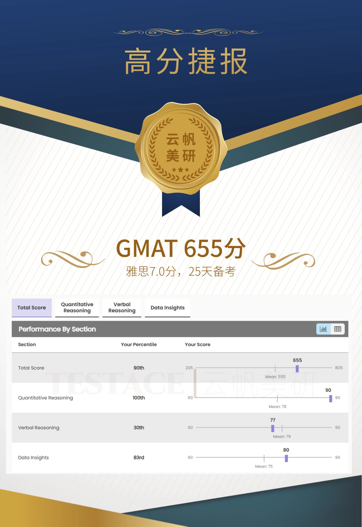白同学 GMAT 645 分成绩单