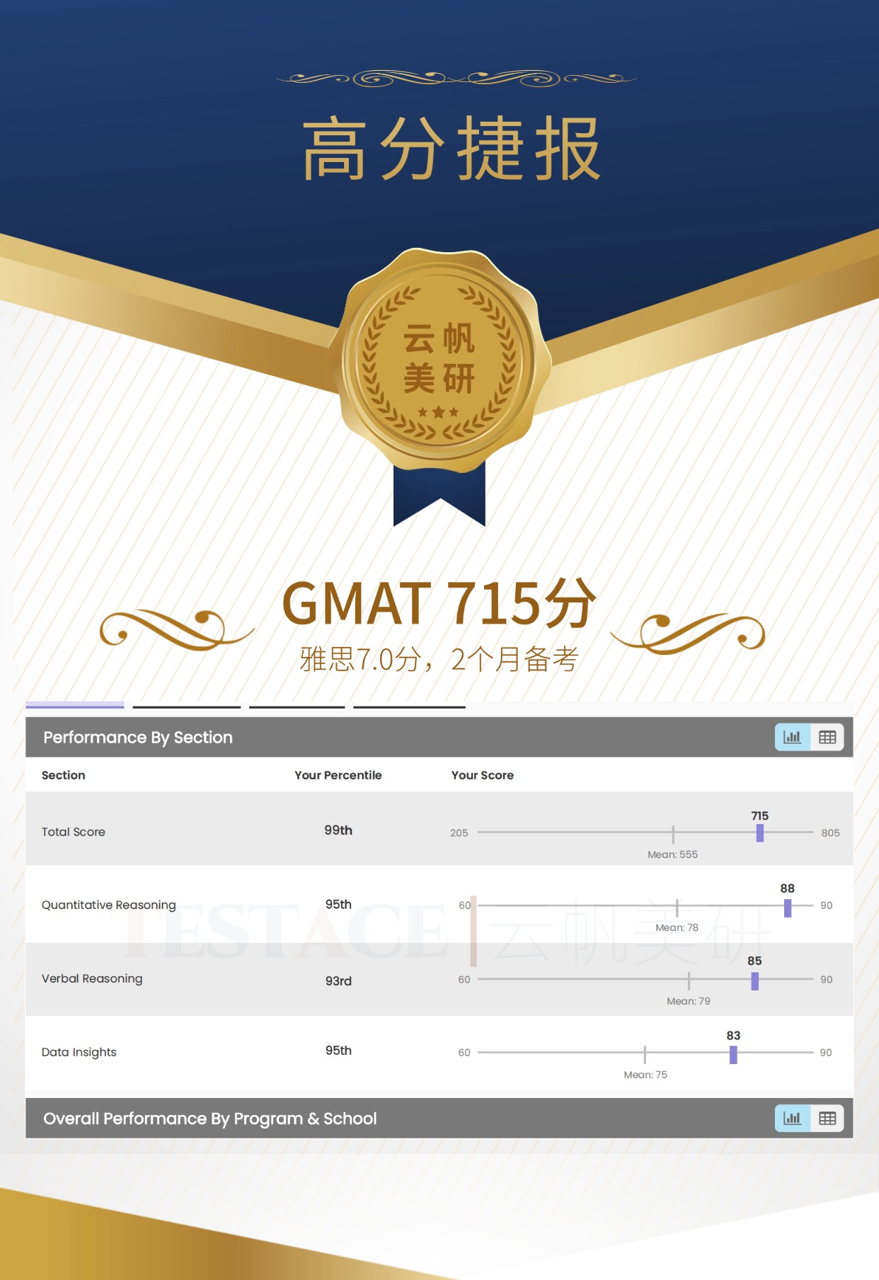 孙同学 GMAT 715 分成绩单