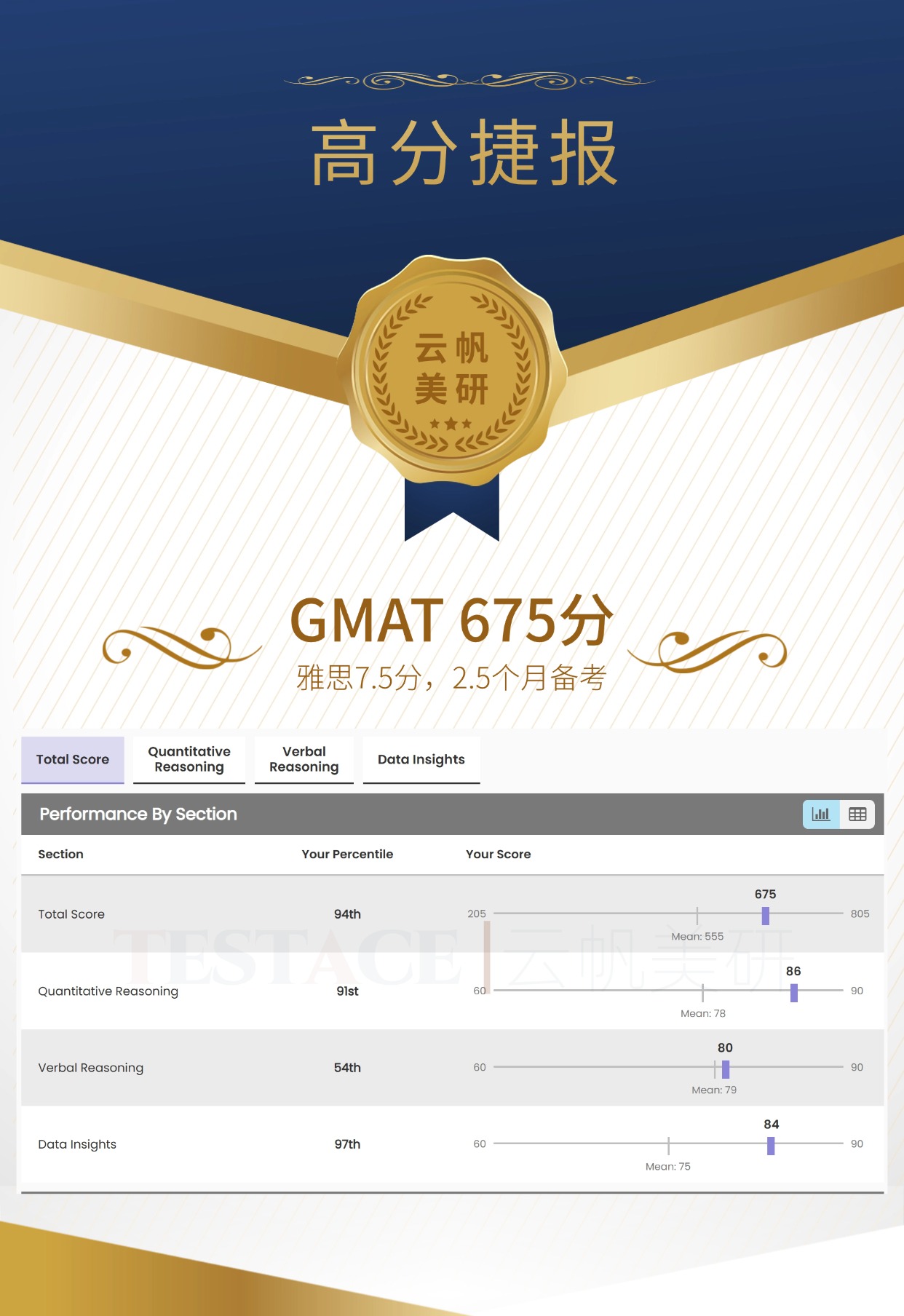 侯同学 GMAT 675 分成绩单
