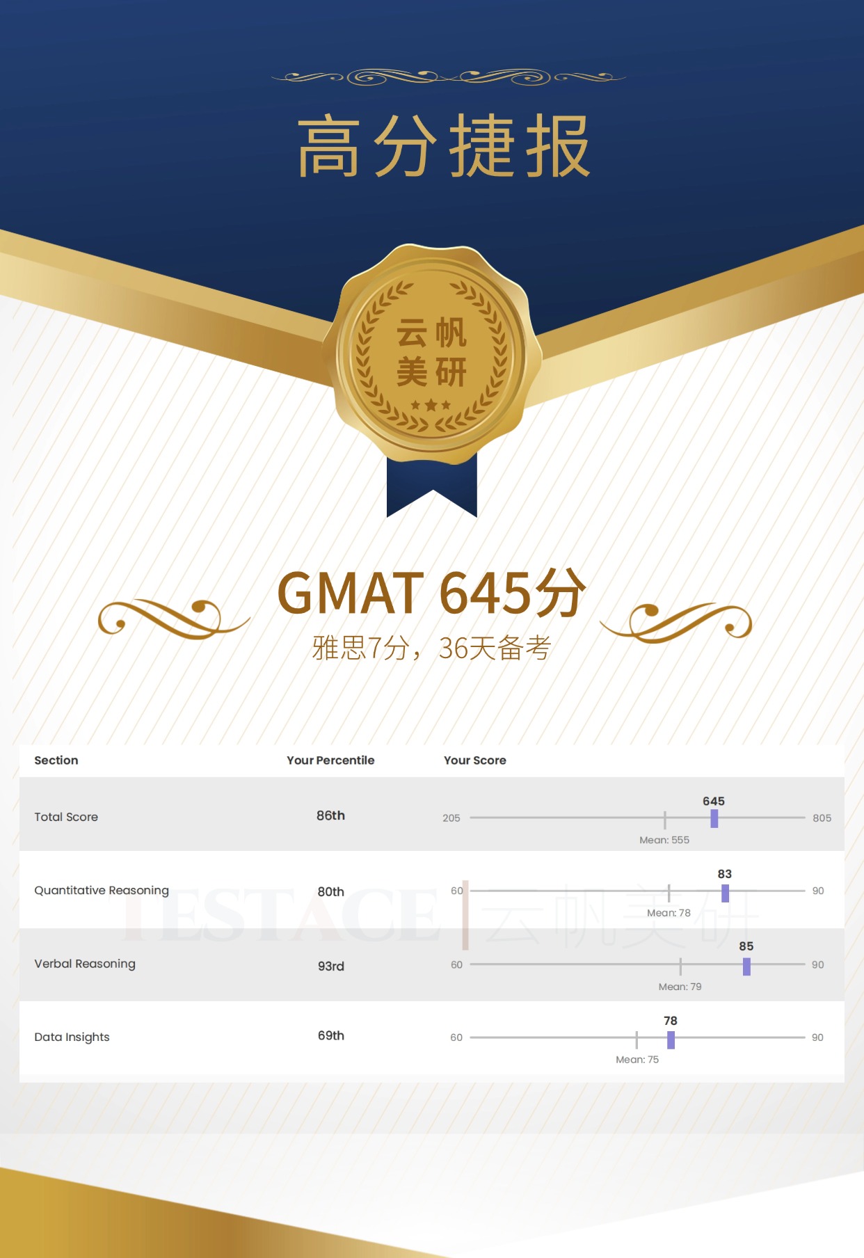 陈同学 GMAT 645 分成绩单