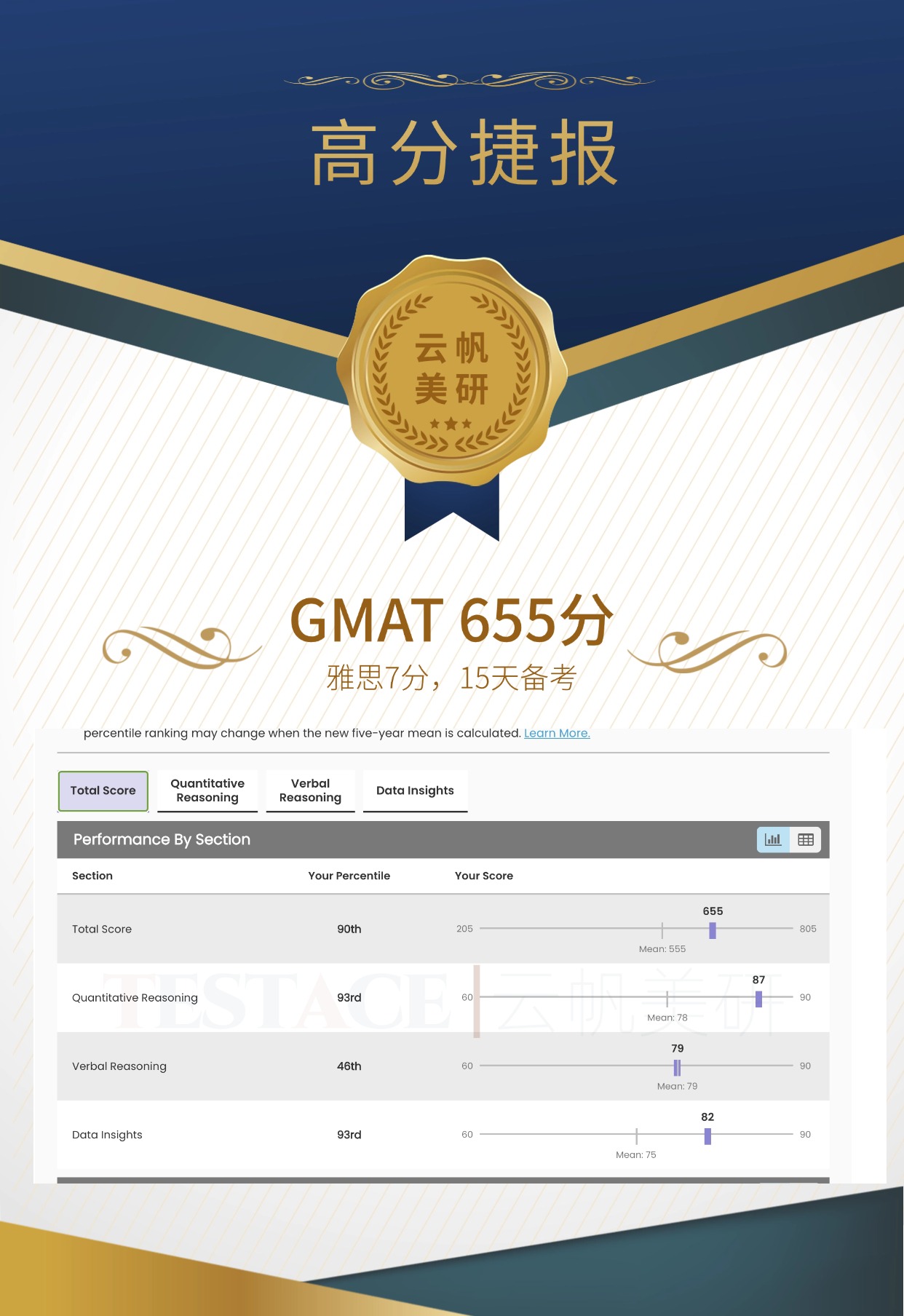 唐同学 GMAT 655 分成绩单