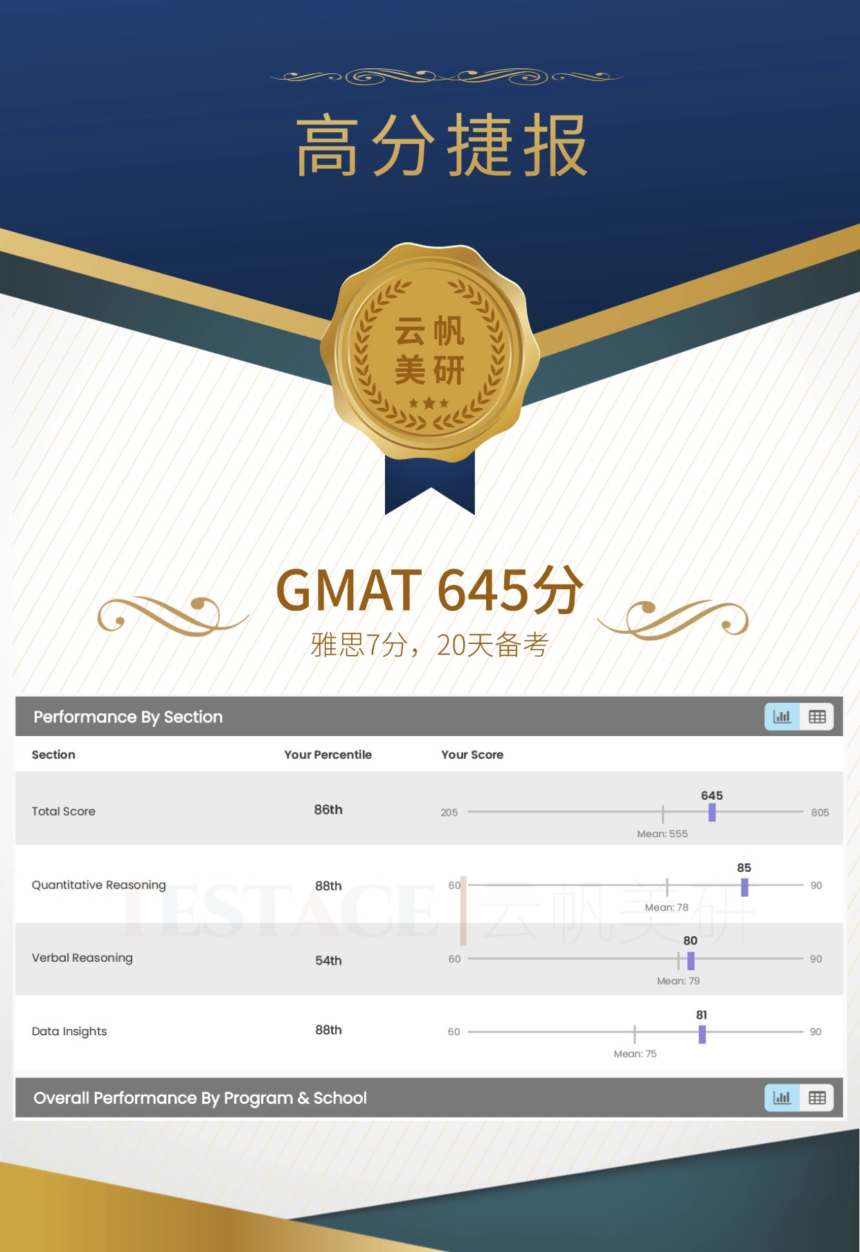 王同学 GMAT 645 分成绩单
