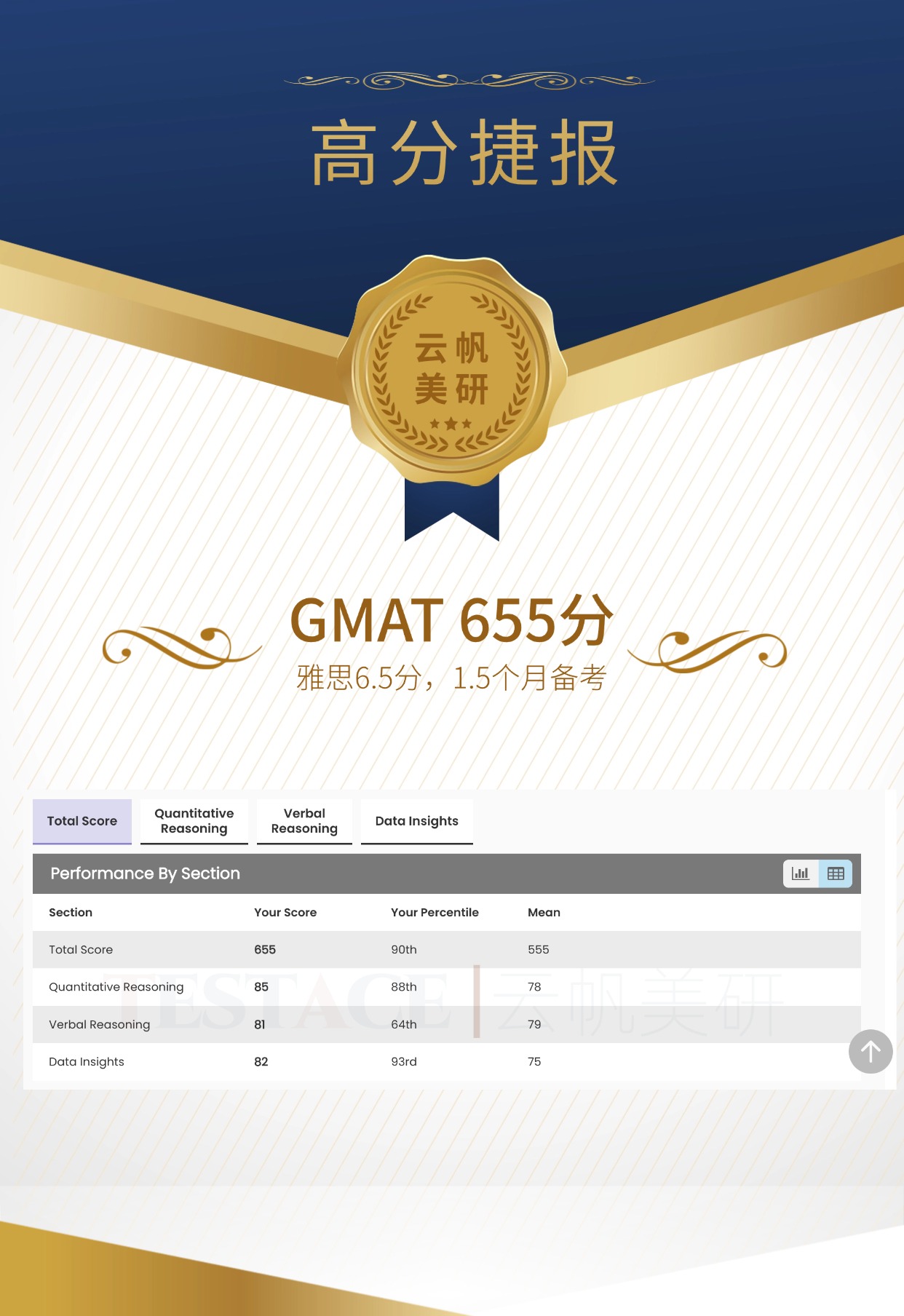 张同学 GMAT 655 分成绩单